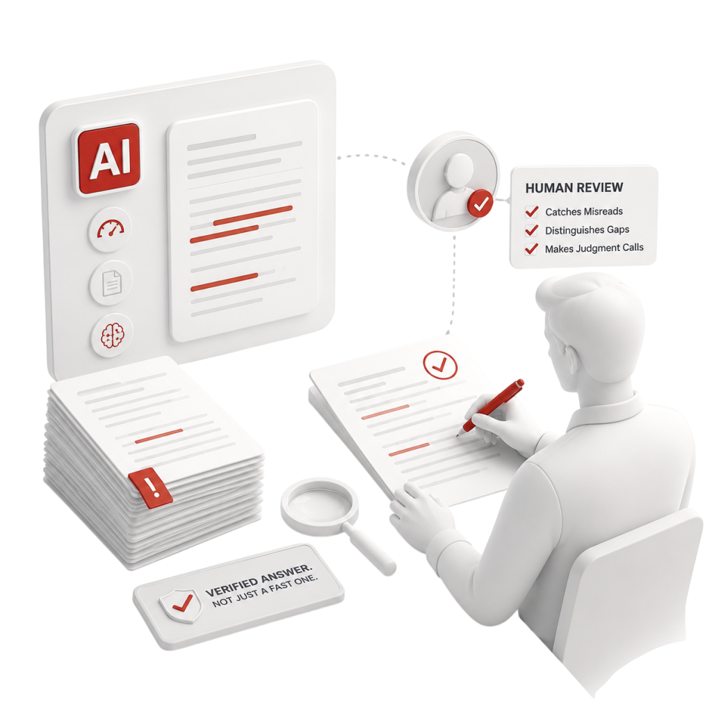 Humanreview howitworks